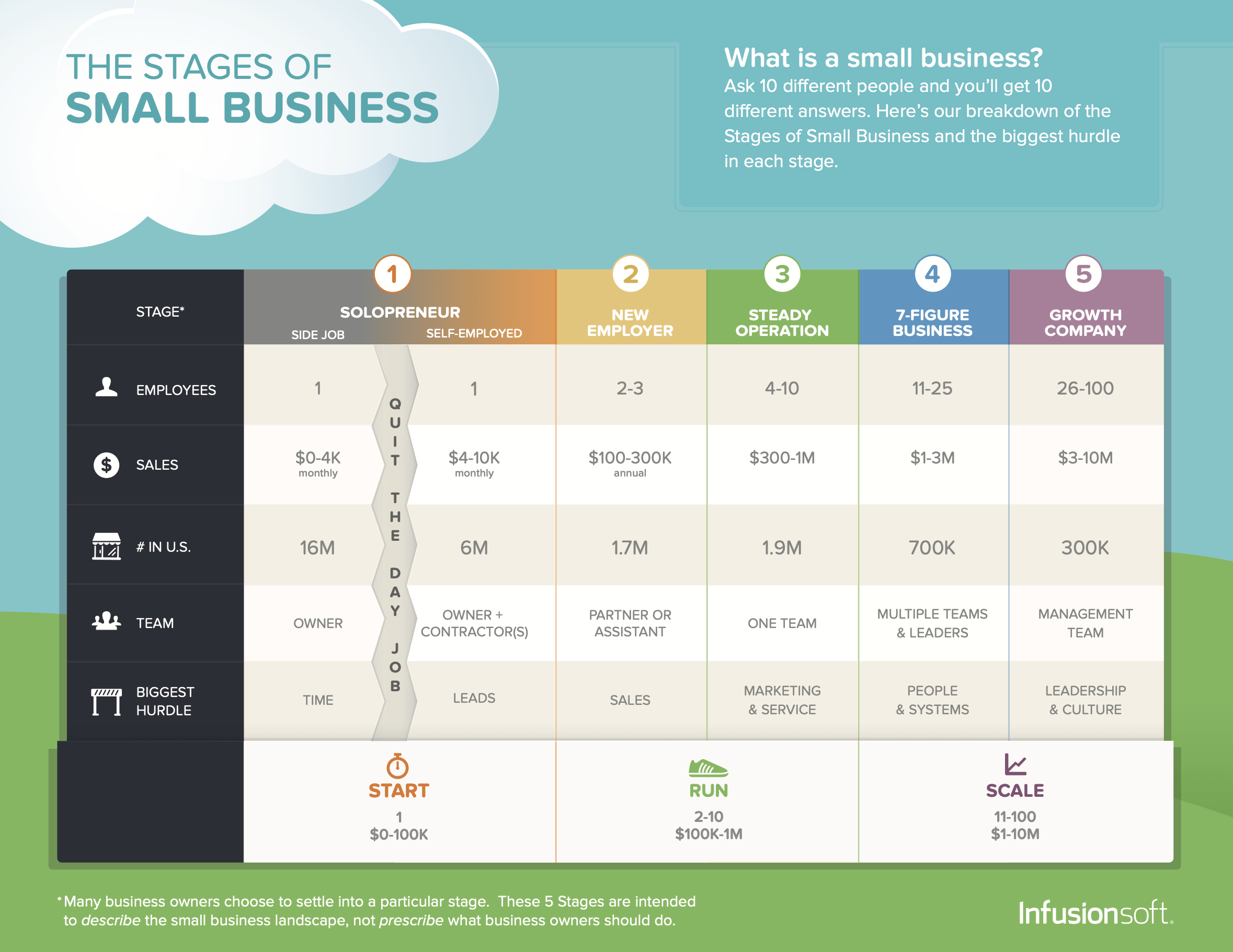 Business Growth Stages build, scale, and grow your health & wellness practice