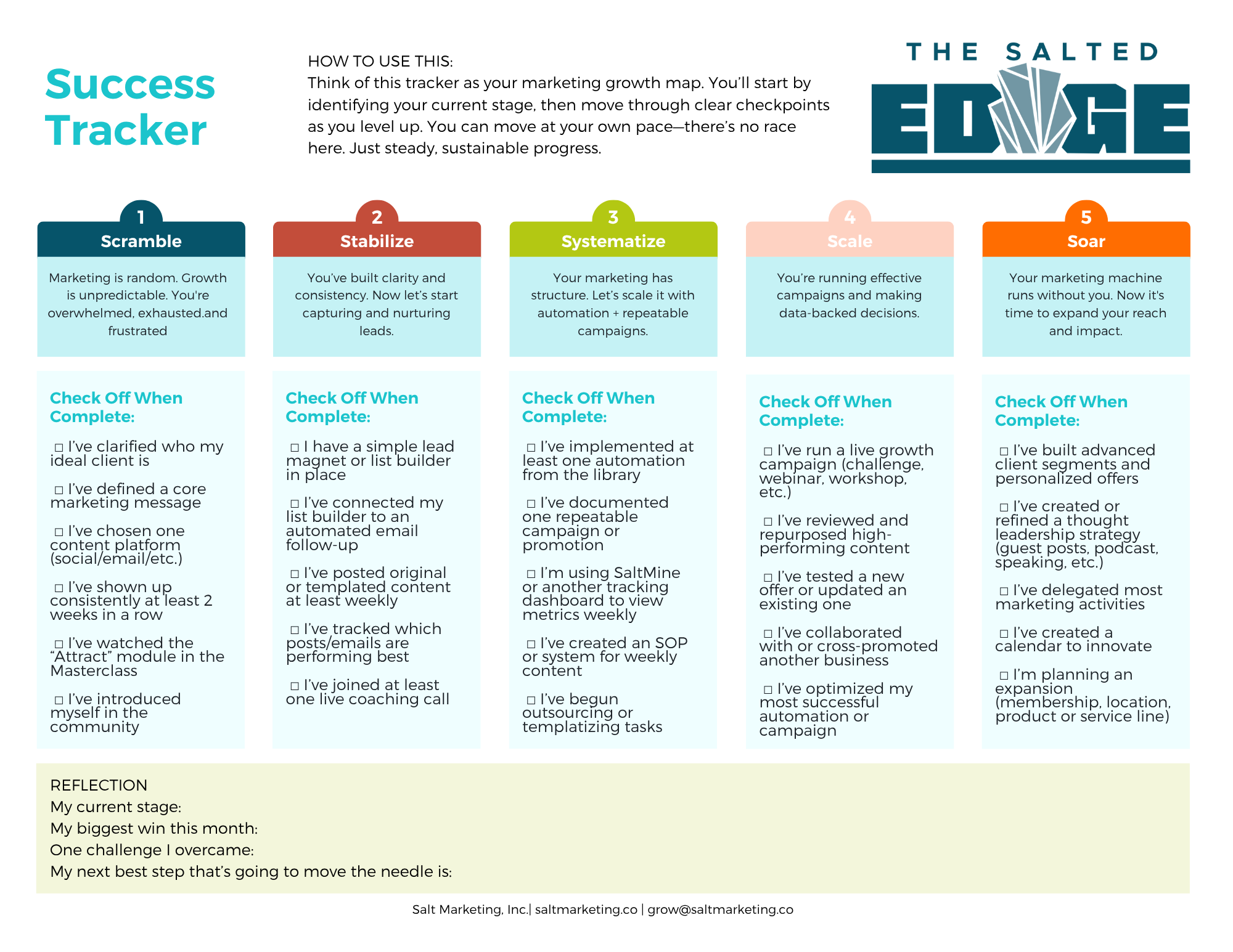 wellness practice growth stages tracker
