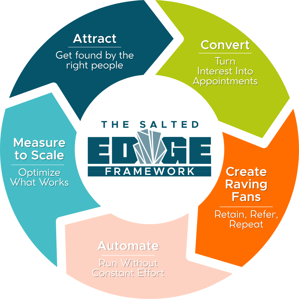 Med Spa Salted Edge Framework