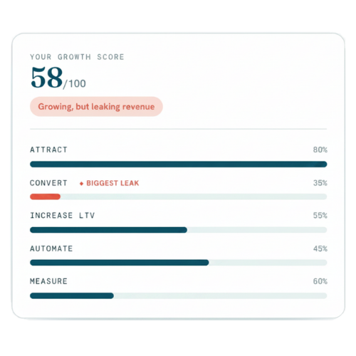 med spa growth med spa growth score